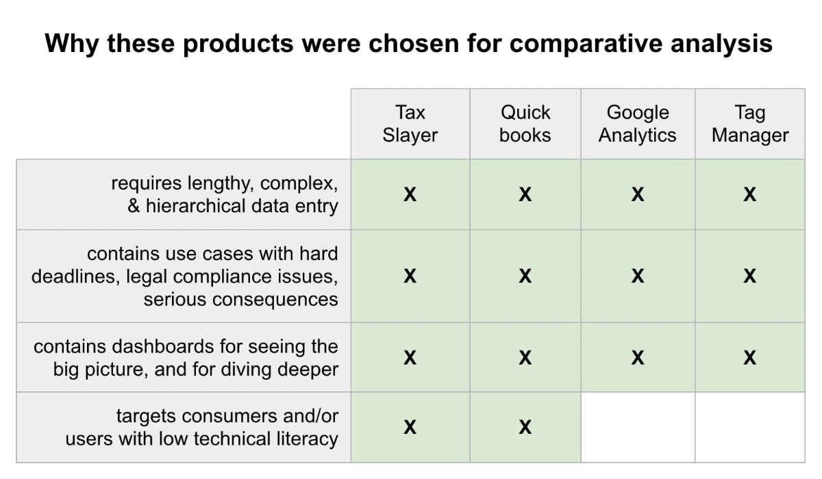 Slide of criteria for selecting products for comparative analysis