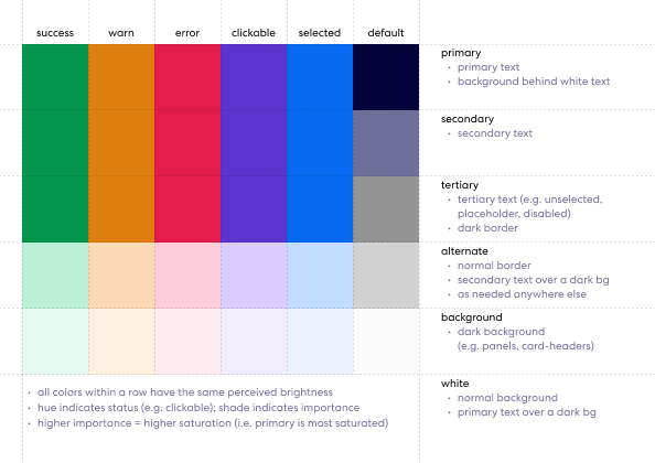 Sense design system color palette